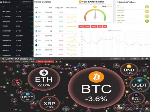 BINANCE TOP10 GAINERS; MOVERS AND SHAKERS; FEAR AND GREED; CRYPTO BUBBLES TOP 100