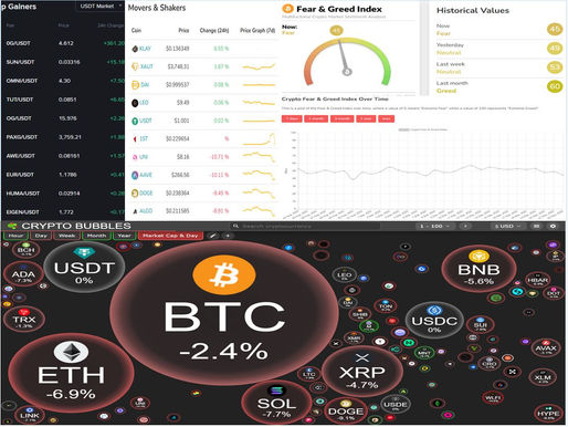 BINANCE TOP10 GAINERS; MOVERS AND SHAKERS; FEAR AND GREED; CRYPTO BUBBLES TOP 100