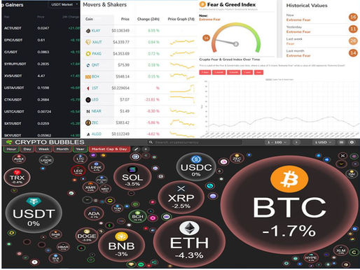 BINANCE TOP10 GAINERS; MOVERS AND SHAKERS; FEAR AND GREED; CRYPTO BUBBLES TOP 100