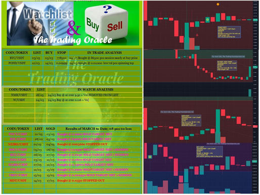 WATCH, BUY or SELL +CHART 24/03/2025:- BTC/USDT; POND/USDT; NMR/USDT; W/USDT; #BTC #POND #NMR #W