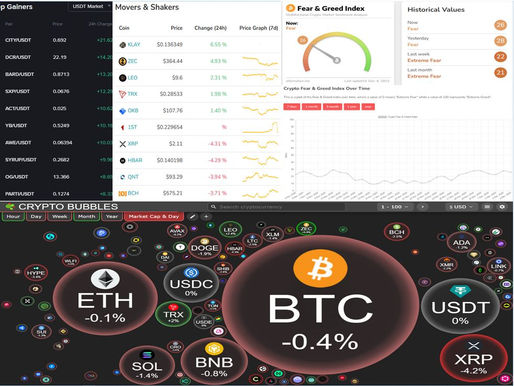 BINANCE TOP10 GAINERS:- MOVERS AND SHAKERS; FEAR AND GREED; CRYPTO BUBBLES TOP 100