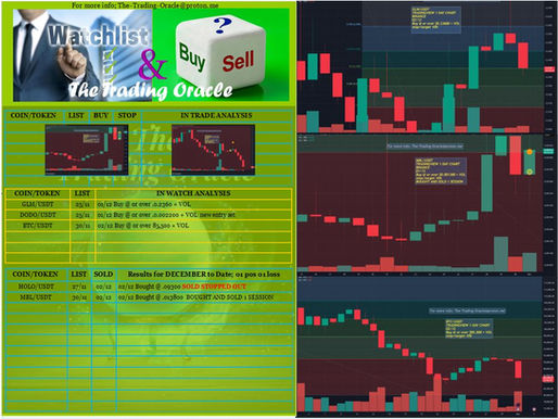 WATCH, BUY or SELL + CHART 02/12/25:- HOLO/USDT; DODO/USDT; MBL/USDT;  BTC/USDT; GLM/USDT; #HOLO #DODO #MBL #BTC #GLM