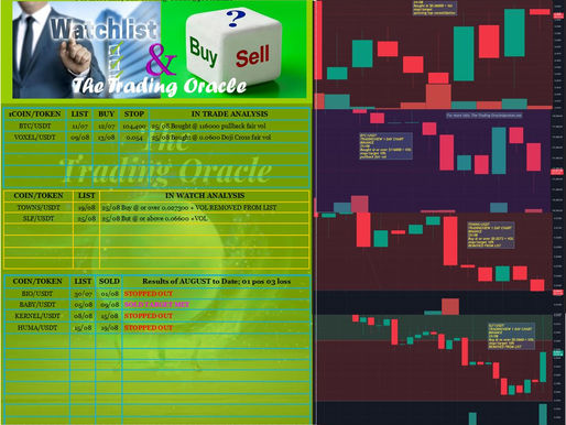 WATCH, BUY or SELL + CHART 25/08/2025:- BTC/USDT; VOXEL/USDT;  TOWNS/USDT; SLF/USDT; #BTC #VOXEL #TOWNS #SLF