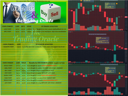 WATCH, BUY or SELL + CHART 22/12/25:- ADX/USDT; BTC/USDT;  HMSTR/USDT; #BTC #ADX #HMSTR