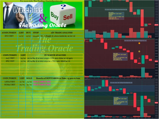 WATCH, BUY or SELL + CHART 28/09/2025:- BTC/USDT; A2Z/USDT;  SPK/USDT; #BTC #A2Z #SPK