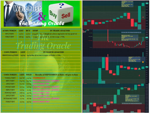 WATCH, BUY or SELL + CHART 19/09/2025:- BTC/USDT; NMR/USDT; THE/USDT; BROCCOLI714/USDT; #BTC #NMR #THE #BROCCOLI714