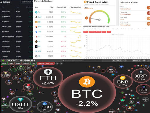 BINANCE TOP10 GAINERS; MOVERS AND SHAKERS; FEAR AND GREED; CRYPTO BUBBLES TOP 100