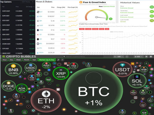 BINANCE TOP10 GAINERS; MOVERS AND SHAKERS; FEAR AND GREED; CRYPTO BUBBLES TOP 100