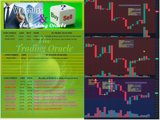 WATCH, BUY or SELL +CHART 21/03/2025:- BTC/USDT; POND/USDT; NMR/USDT; #BTC #POND #NMR