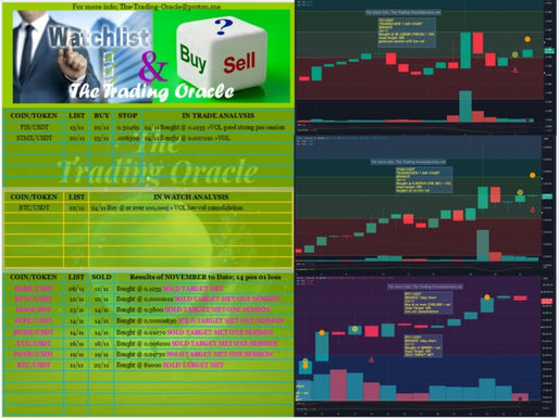 WATCH, BUY or SELL +CHARTS 24/11/2024:- BTC/USDT;  STMX/USDT; FIS/USDT; #BTC #STMX #FIS