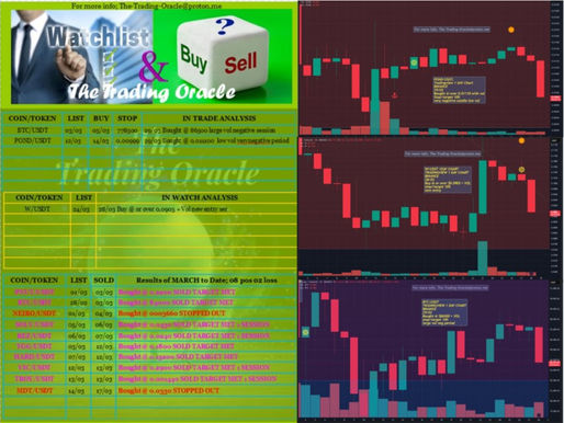 WATCH, BUY or SELL +CHART 29/03/2025:- BTC/USDT; POND/USDT; W/USDT; #BTC #POND #W