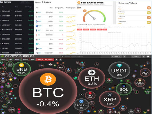 BINANCE TOP10 GAINERS; MOVERS AND SHAKERS; FEAR AND GREED; CRYPTO BUBBLES TOP 100