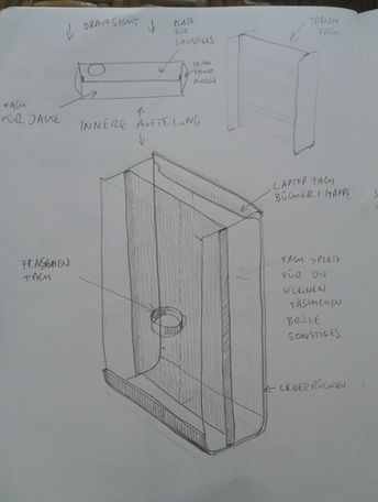 entwurfsskizzen für einen rucksack