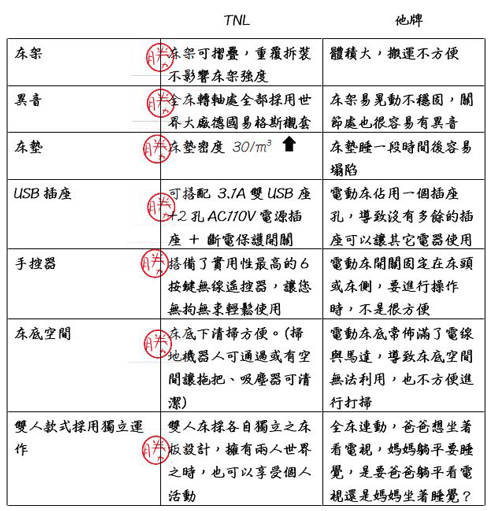 折疊床、機能床、電動床、居家