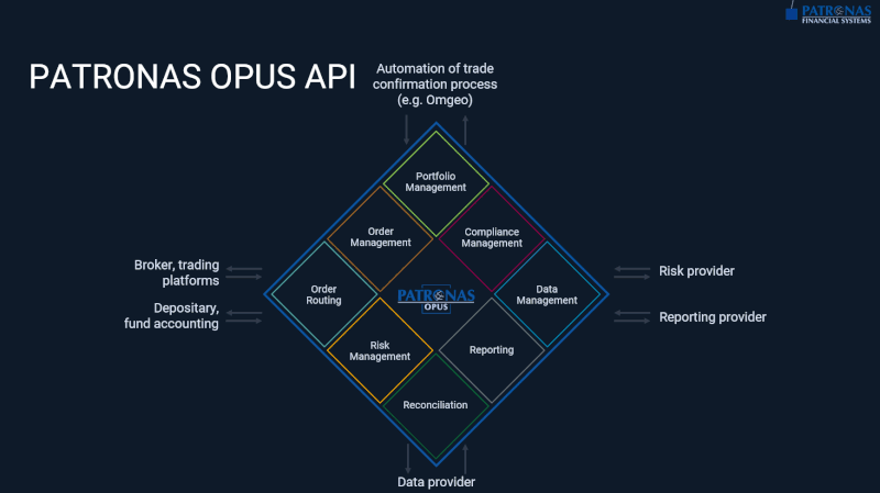 API.gif