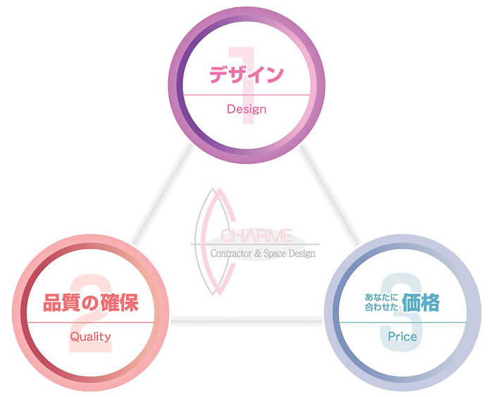 建築のプロがあなたの幸せをカタチにします