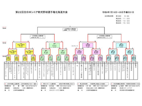 2日目結果