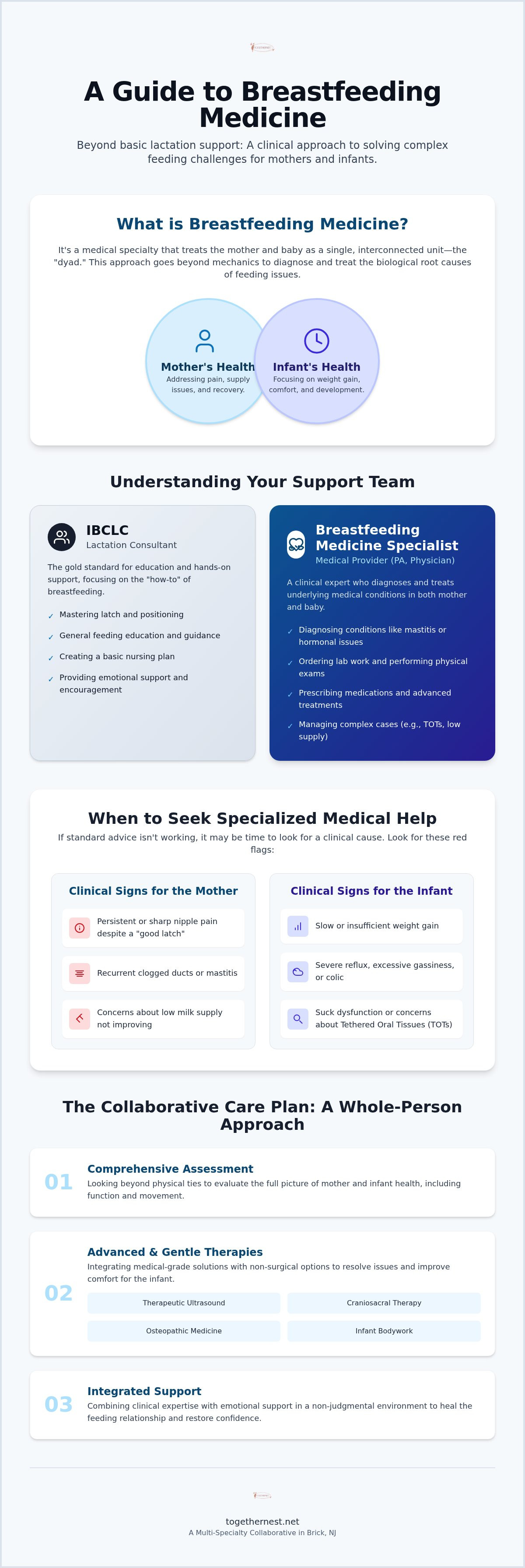 Breastfeeding medicine clinic