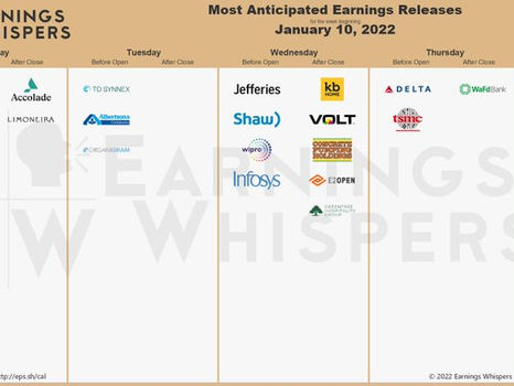 [실적발표] 2021년 4분기 주요 기업 실적발표 일정 (1월 10일 ~ 1월 14일)
