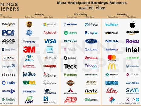 [실적발표] 2022년 1분기 주요 기업 실적발표 일정 (4월 25일 ~ 4월 29일)