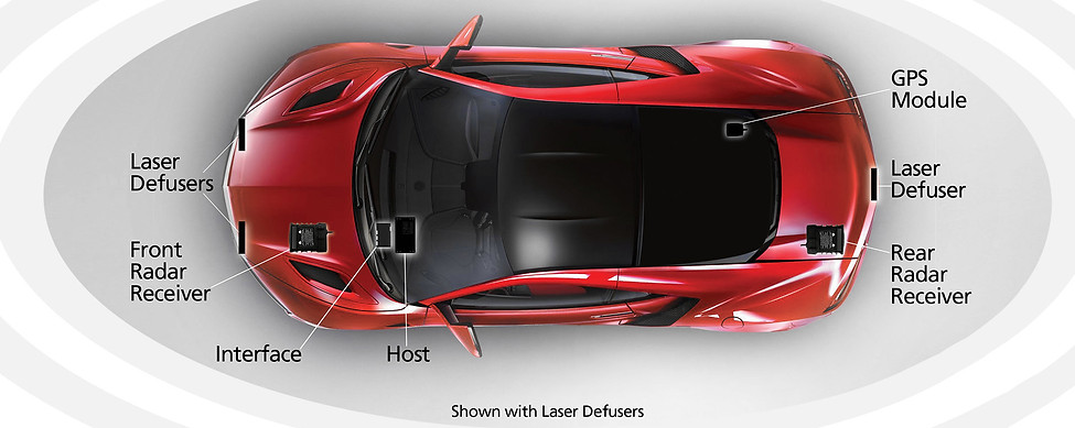 Anatomy of Car Systems.