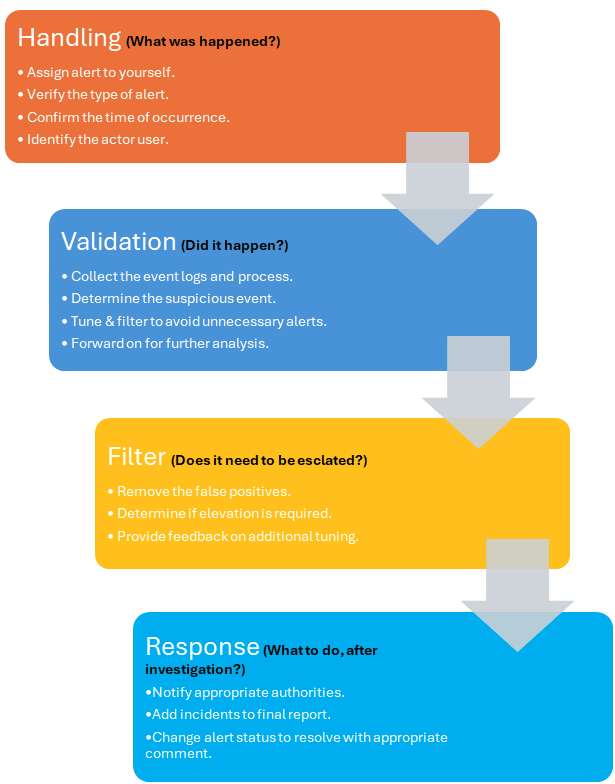 How to Know if your Security Operations Centre is Protecting and ...