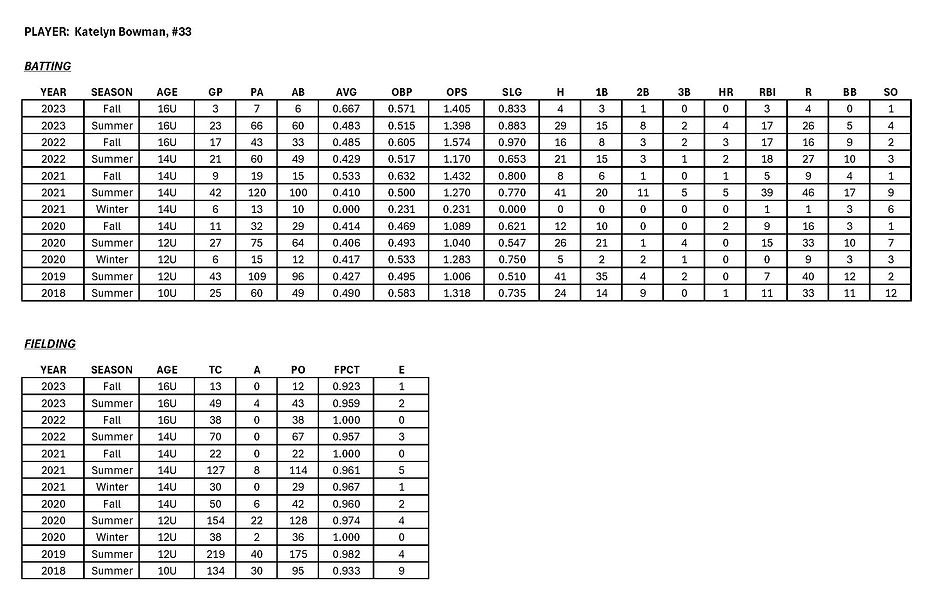 Stats - Bowman.jpg