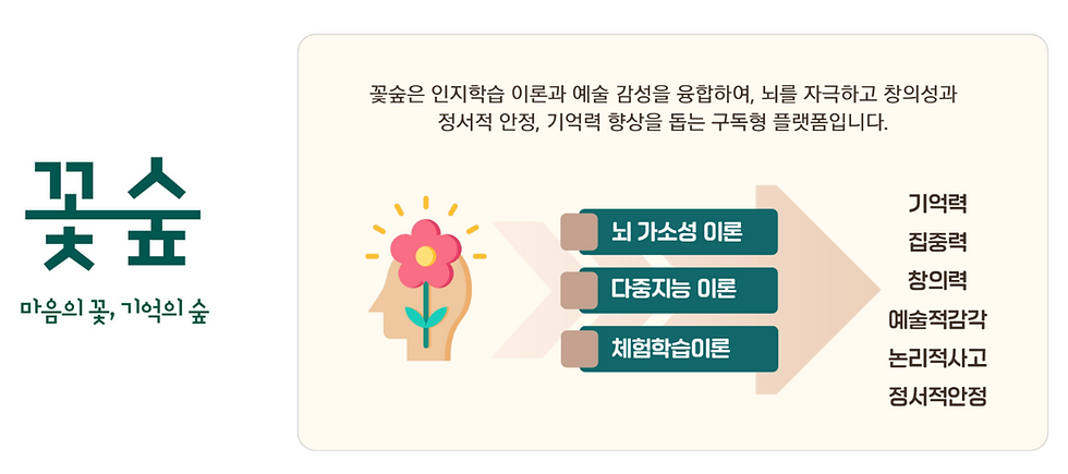 이티랩, 시립광명종합사회복지관과 어르신 디지털문해교육·인지케어 프로그램 운영