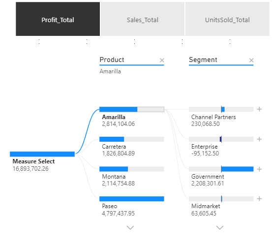 Decomposition tree with slicer in PowerBI