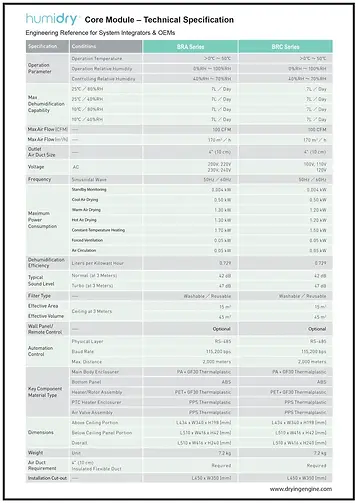 HumiDry®-Core-Module-–-Technical-Specification-1.0.webp.webp