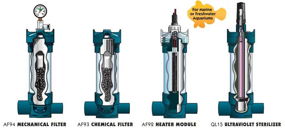 Sistema Modular Preensamblado Lifegard Aquatics (Bomba, Calentador, Filtro: