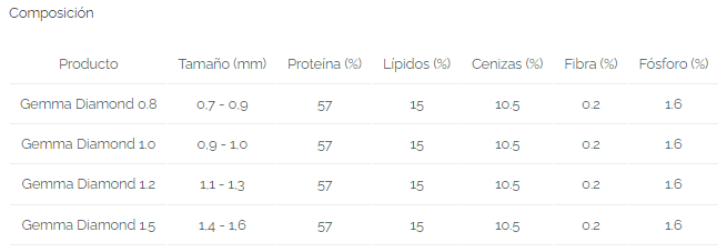Miniatura: Skretting Alimento GEMMA Silk De 1.0 Mm [Saco 16 Kilos]