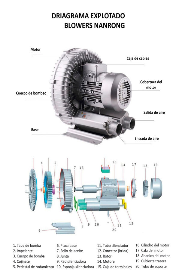 Blower 1hp Aireador Industrial Regenerativo Nanrong