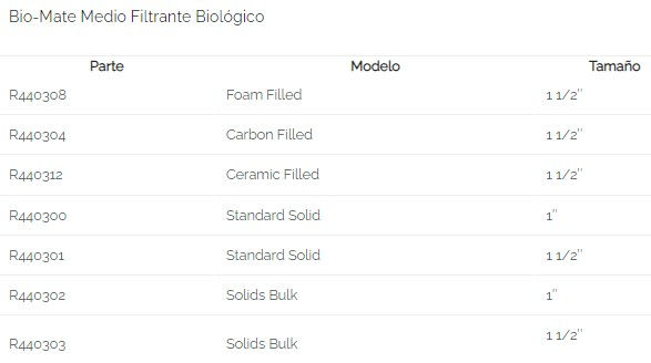 Esferas Bio-Mate Relleno De Espuma Reutilizables Lifegard Aquatics