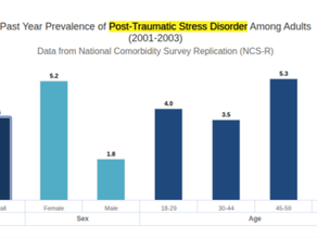 EMDR Therapy: Can It Help Me Heal from Trauma?