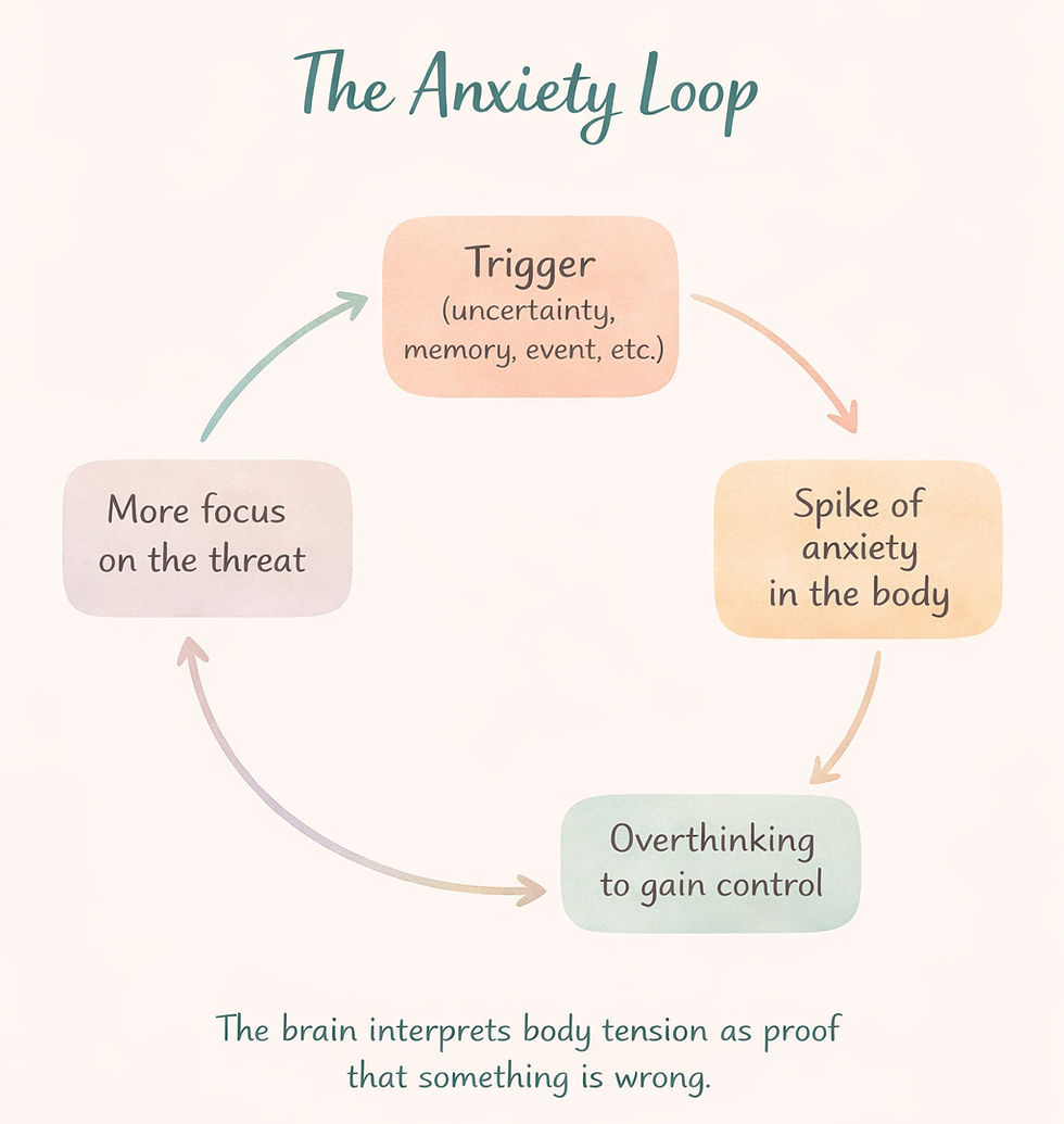 Struggling with overthinking or anxiety spirals? Learn how the anxiety loop works and how nervous system regulation and EFT can help break the cycle.
