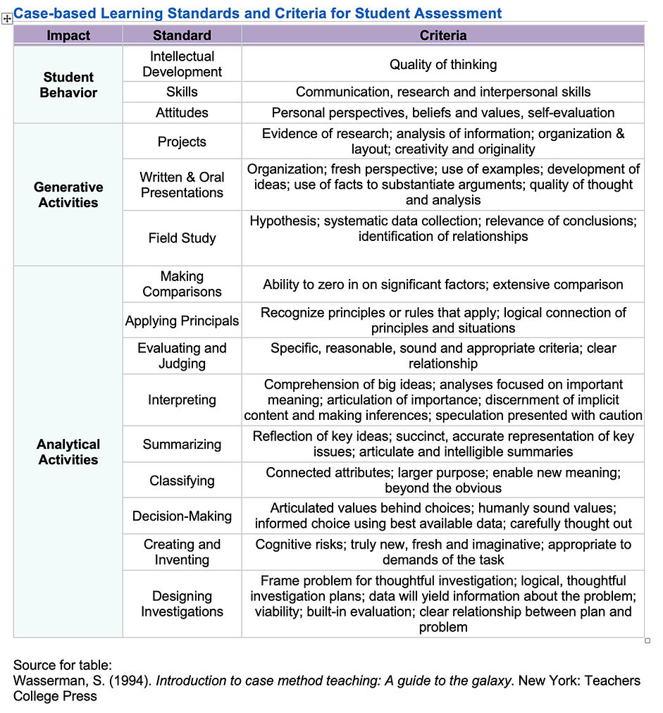 CBL-Learning-Table.jpg