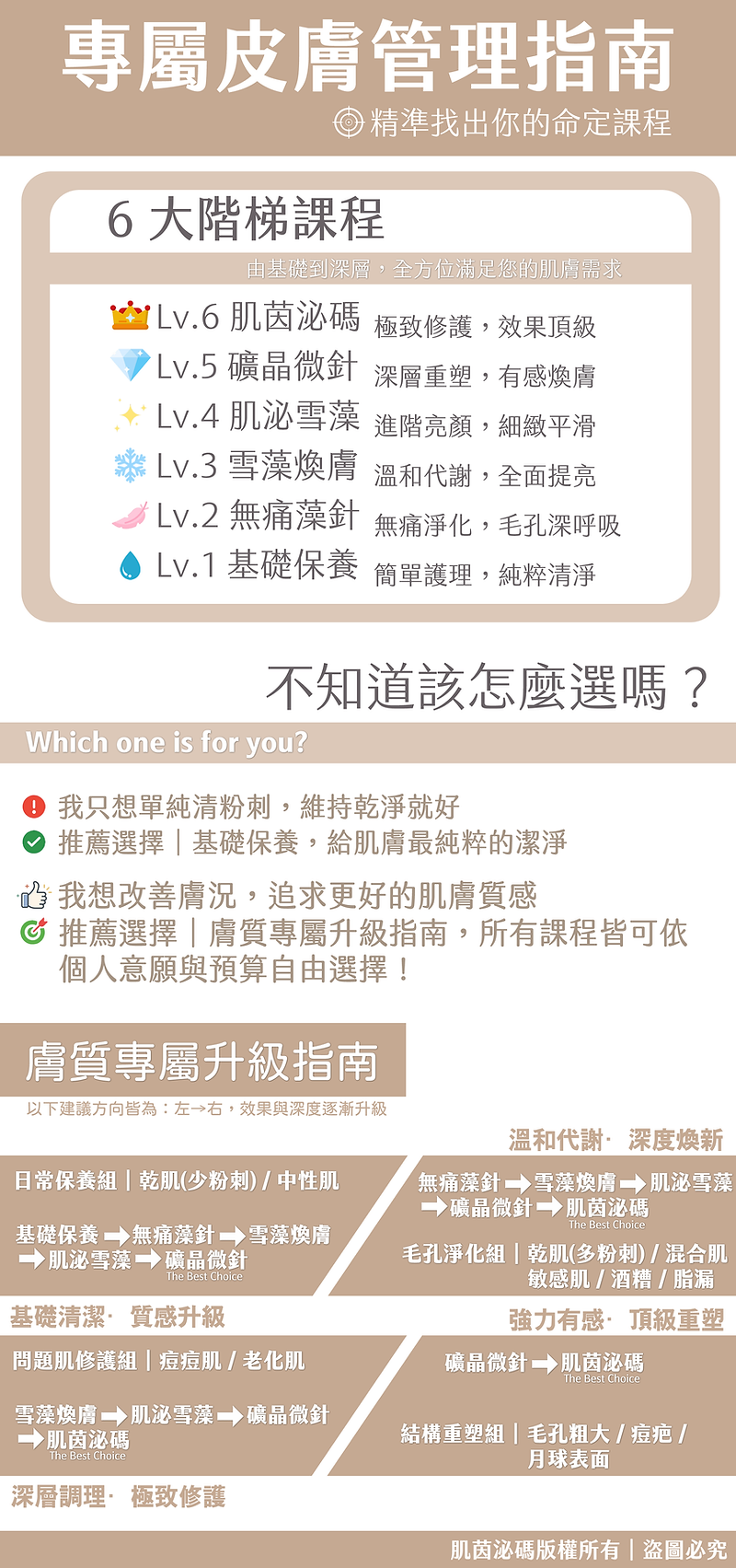 皮膚管理推薦.png