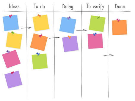 Project Management For Small Businesses: Launching Your New Business and Website