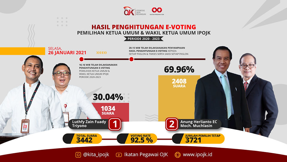 Terima Kasih Insan OJK ! Suara Anda, Sangat Berarti Untuk Kemajuan IPOJK