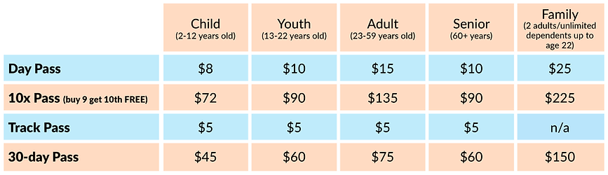 Drop-in rates.png