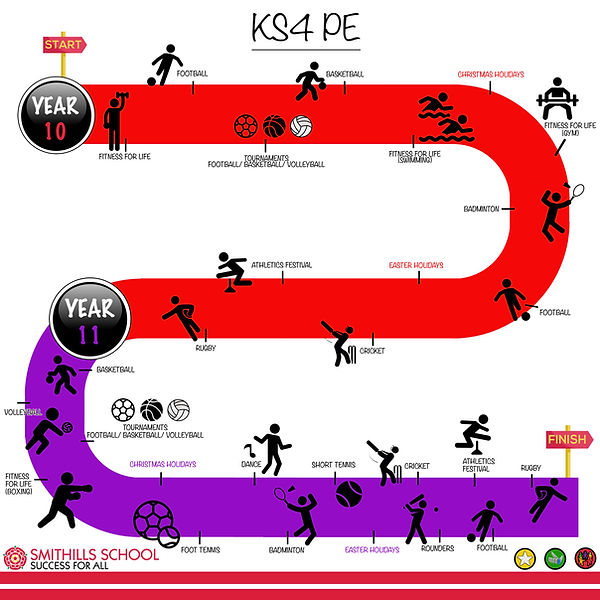 PE KS4 2026.jpg