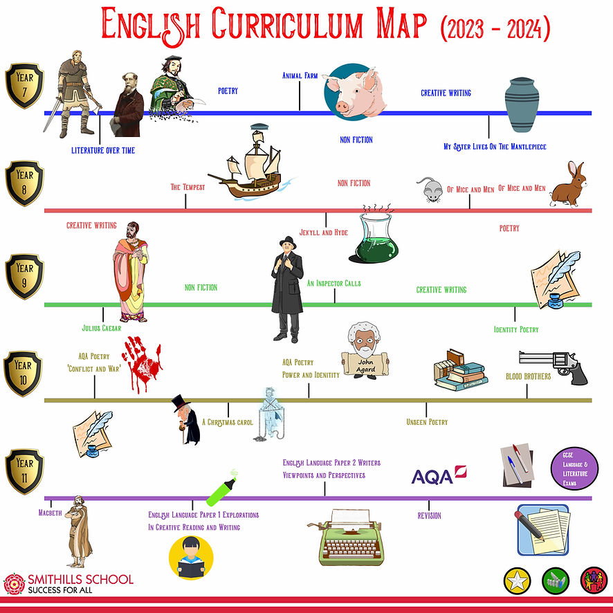 English Curriculum Map Master 2023.jpeg