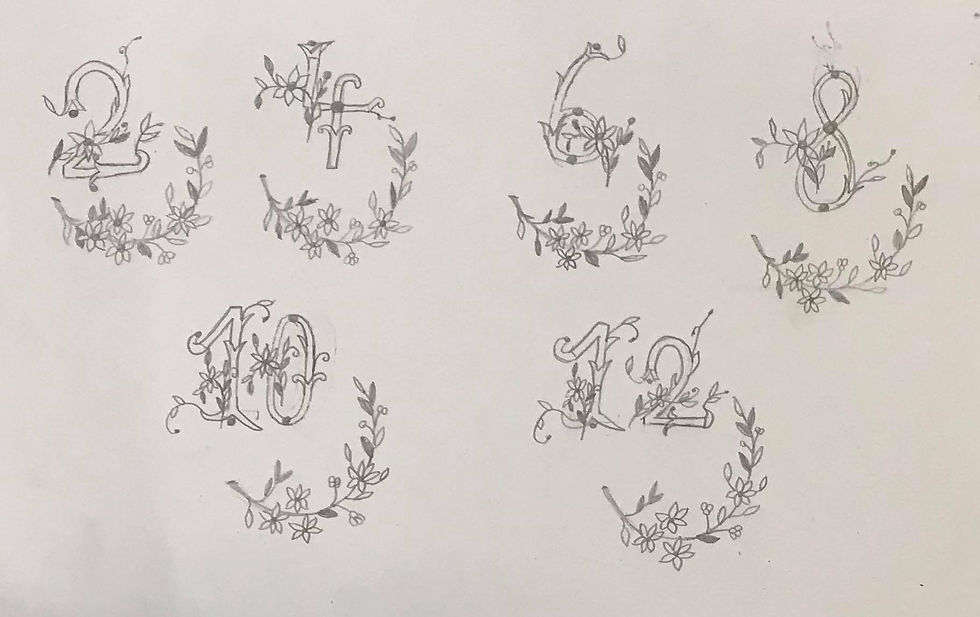 Cijfers illustreren