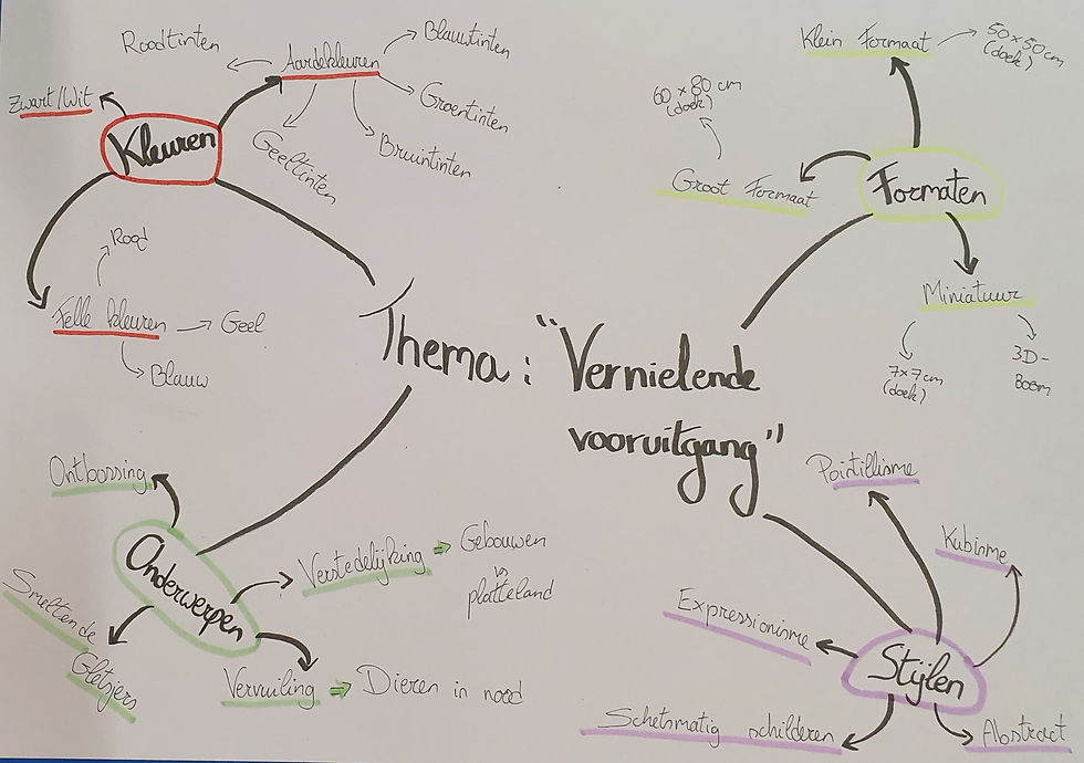 Mindmap 2