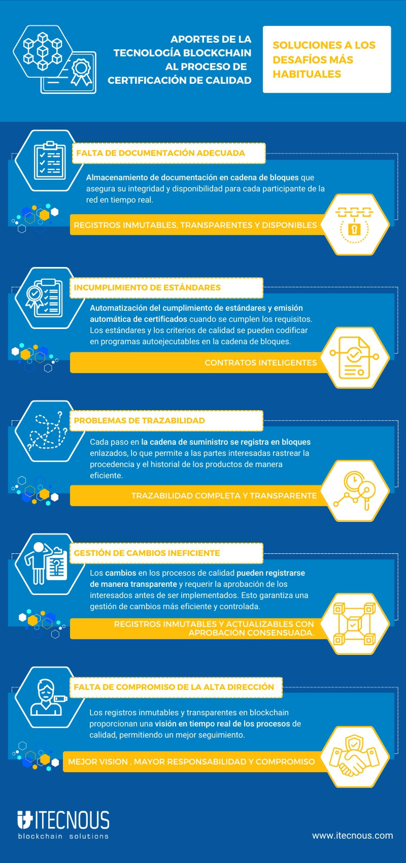 Infografia problemas y soluciones en el proceso de certificación de calidad
