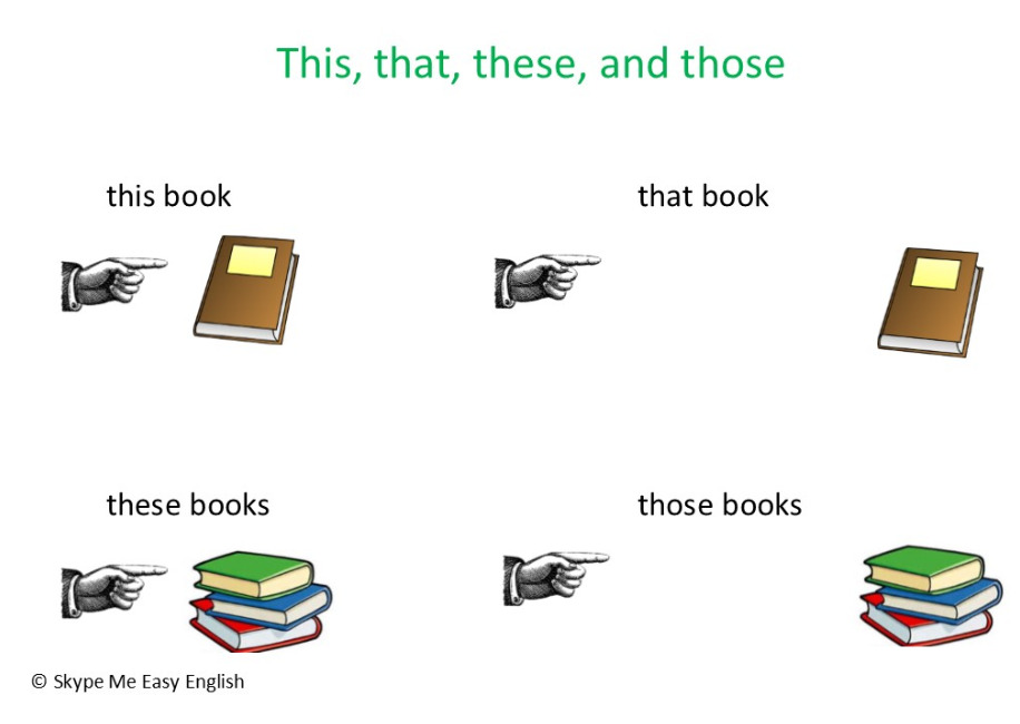 This, that, these, and those