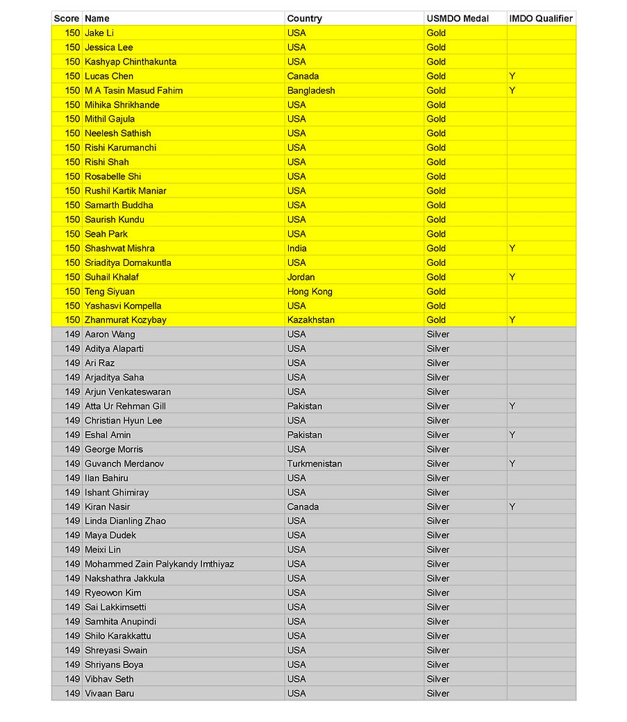 2026 USMDO (Responses) - Google Sheets_Page_03.jpg