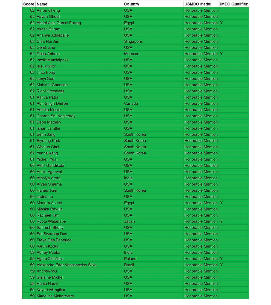 2026 USMDO (Responses) - Google Sheets_Page_20.jpg