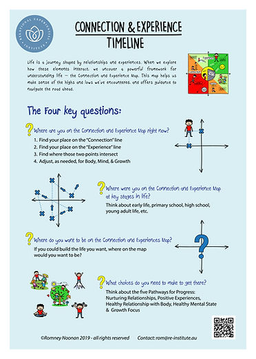 6.  CE Map Timeline.jpg